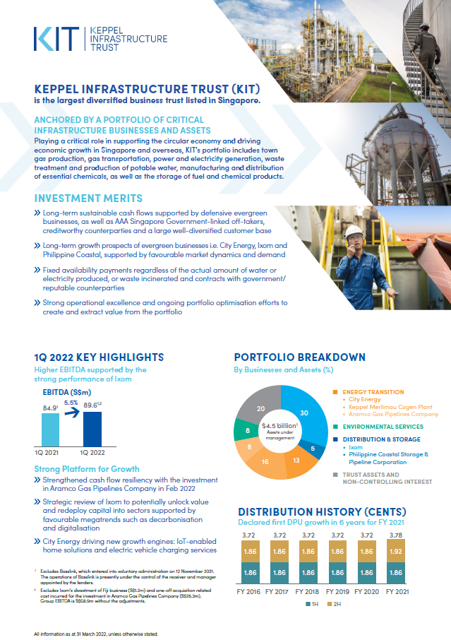 Publications Keppel Infrastructure Trust