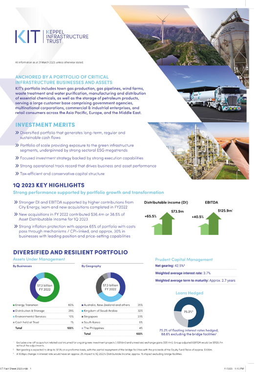 Publications Keppel Infrastructure Trust