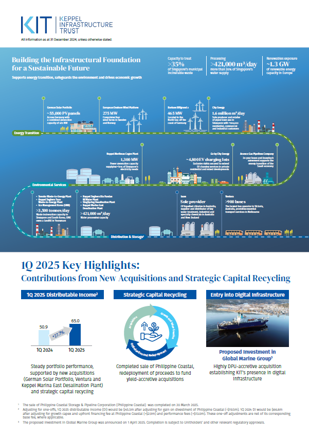 Keppel Infrastructure Trust Factsheet as at 22 May 2025